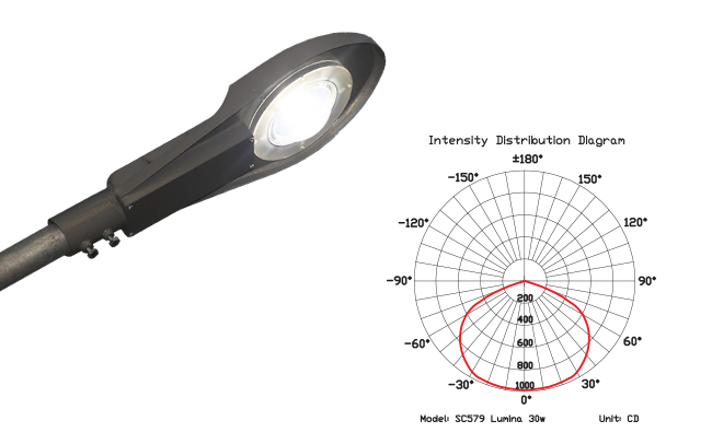 SC579: Street Lighting for LED lamp: Lumina 10-30w